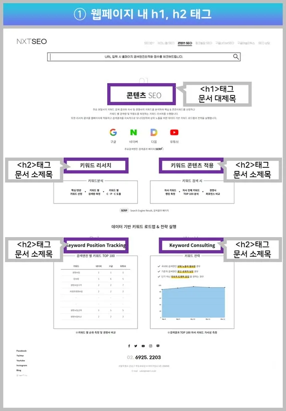 홈페이지-문서대제목-소제목-h1-h2-tag