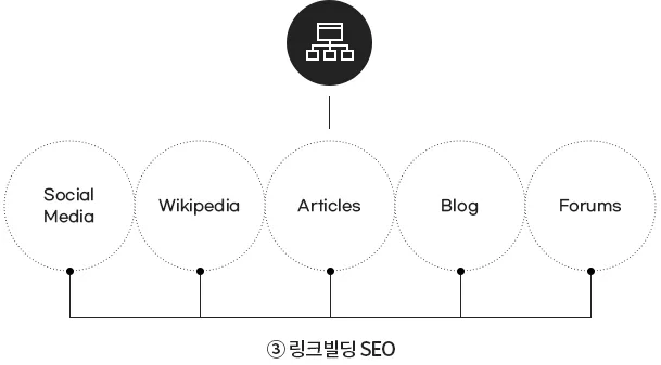 오프페이지 seo